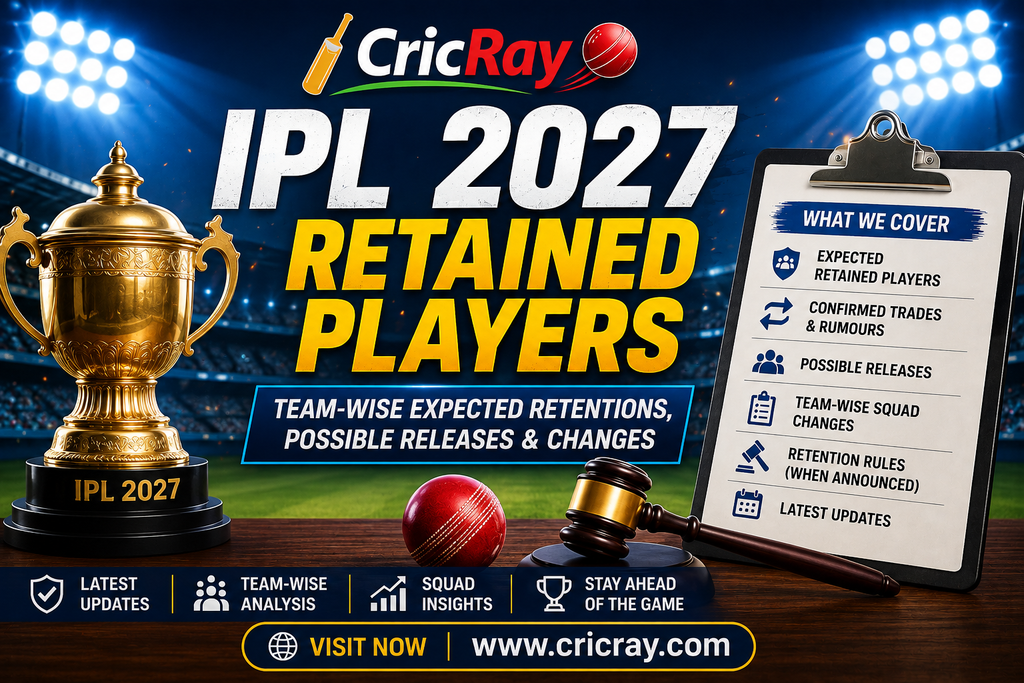 IPL 2027 Retained Players