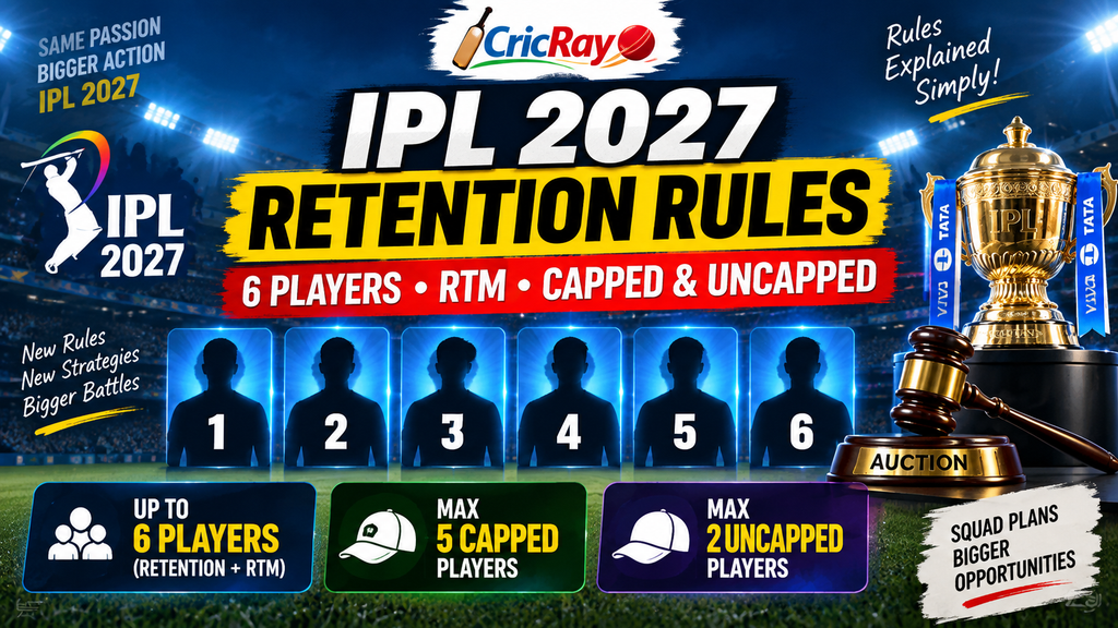 IPL 2027 retention rules showing six players, RTM, capped and uncapped player limits