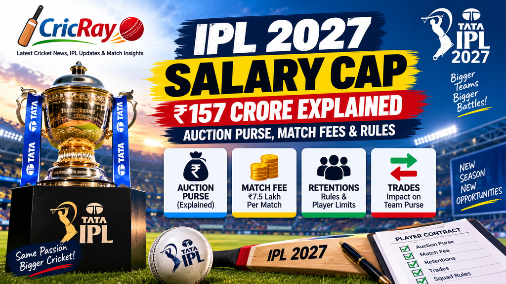IPL 2027 salary cap of ₹157 crore explained with auction purse and player rules