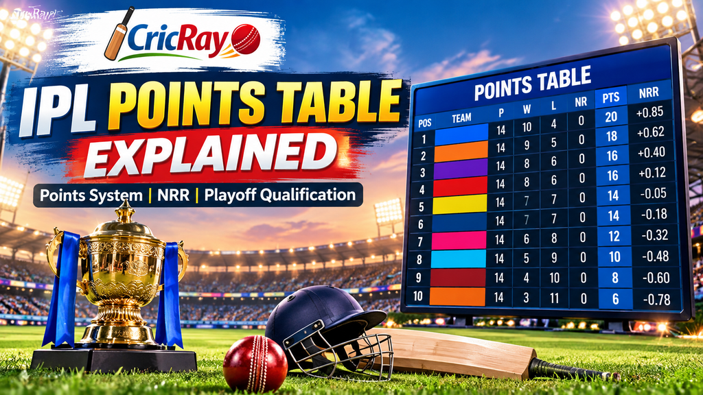 IPL points table explained with points system, Net Run Rate and playoff qualification